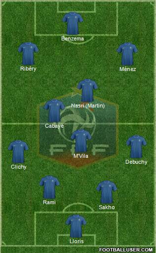 France Formation 2012