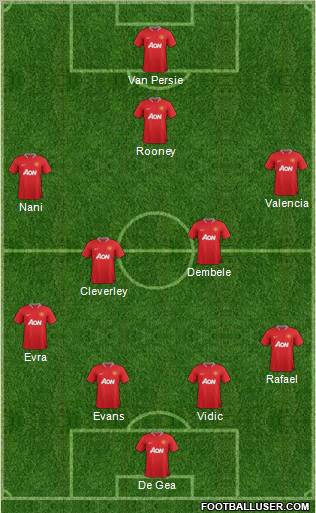 Manchester United Formation 2012