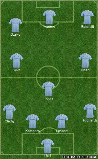 Manchester City Formation 2012