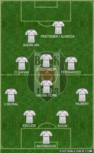 Besiktas JK Formation 2012