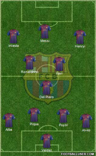 F.C. Barcelona Formation 2012