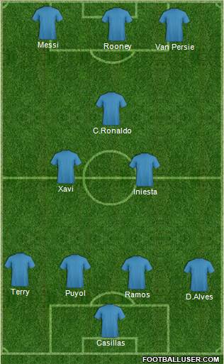 Dream Team Formation 2012