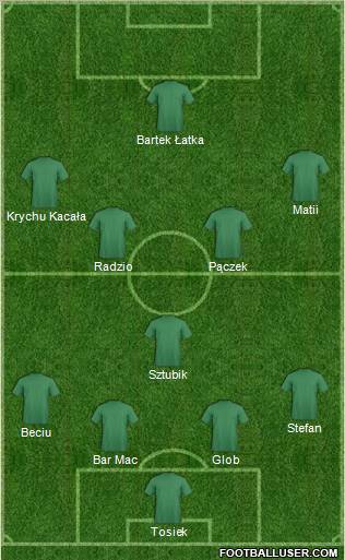 Dream Team Formation 2012