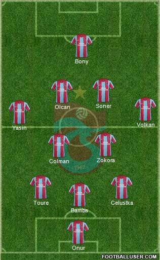 Trabzonspor Formation 2012