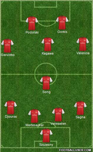 Arsenal Formation 2012