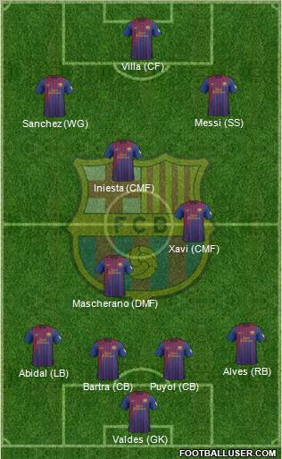 F.C. Barcelona Formation 2012