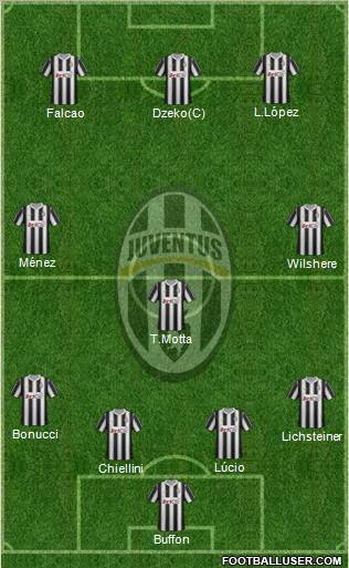 Juventus Formation 2012
