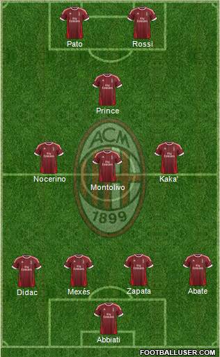 A.C. Milan Formation 2012