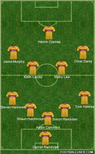 Motherwell Formation 2012