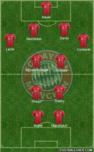 FC Bayern München Formation 2012