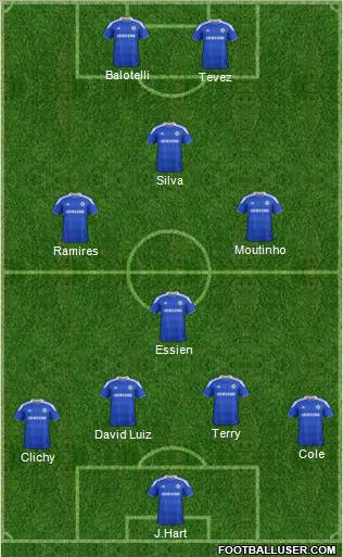 Chelsea Formation 2012