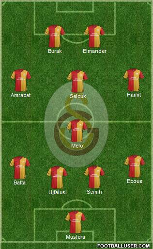 Galatasaray SK Formation 2012