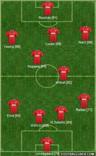 Manchester United Formation 2012