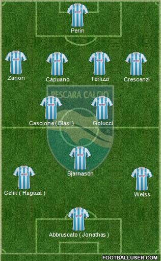 Pescara Formation 2012
