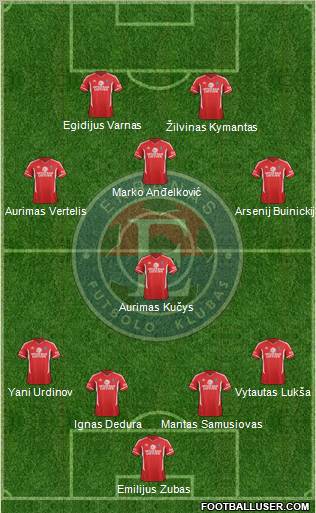 FK Ekranas Panevezis Formation 2012