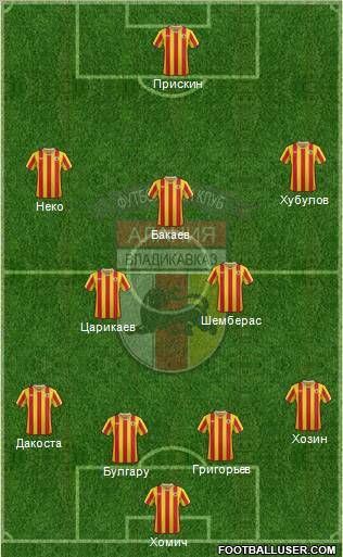 Alania Vladikavkaz Formation 2012