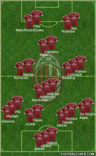 A.C. Milan Formation 2012