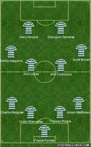 Celtic Formation 2012
