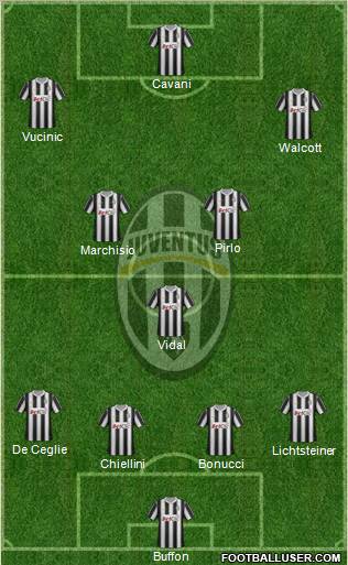 Juventus Formation 2012