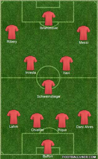 Dream Team Formation 2012