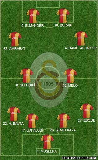 Galatasaray SK Formation 2012
