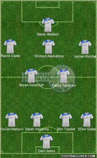 Hapoel Irony Kiryat-Shmona Formation 2012