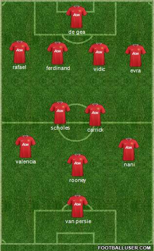 Manchester United Formation 2012