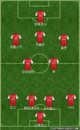Arsenal Formation 2012