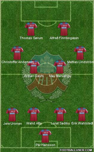 Helsingborgs IF Formation 2012