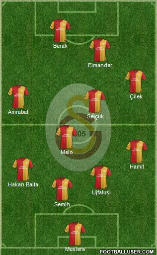 Galatasaray SK Formation 2012