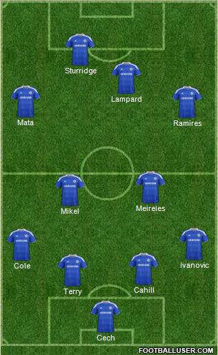 Chelsea Formation 2012