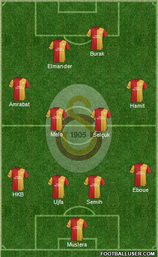Galatasaray SK Formation 2012