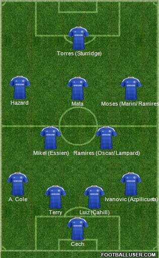 Chelsea Formation 2012