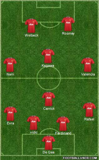 Manchester United Formation 2012