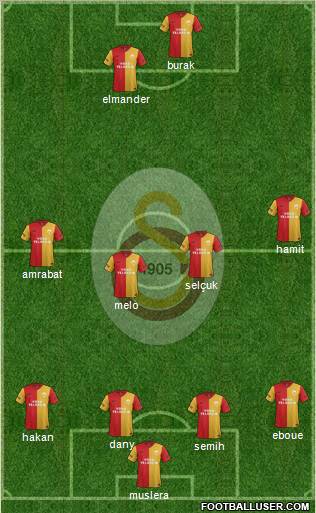 Galatasaray SK Formation 2012