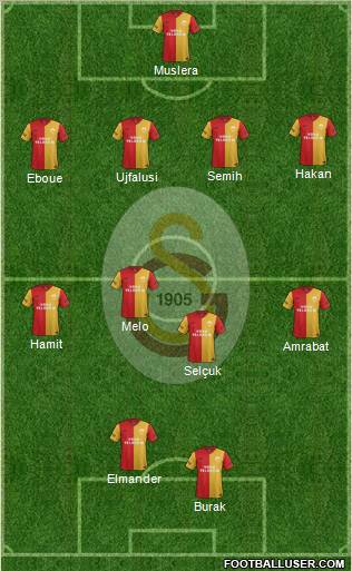 Galatasaray SK Formation 2012
