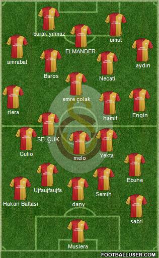 Galatasaray SK Formation 2012