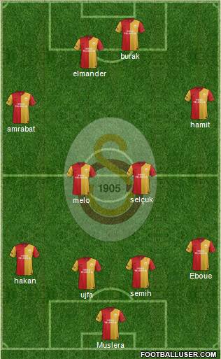 Galatasaray SK Formation 2012