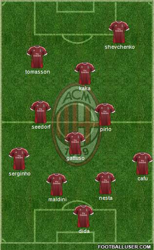 A.C. Milan Formation 2012