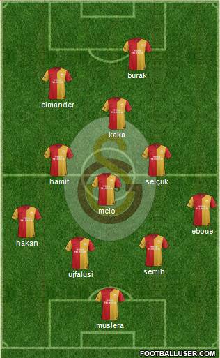 Galatasaray SK Formation 2012