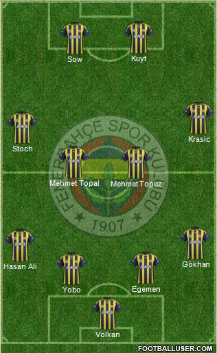 Fenerbahçe SK Formation 2012