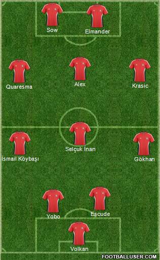 Trinidad and Tobago Formation 2012