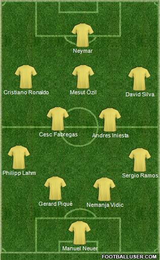 Dream Team Formation 2012