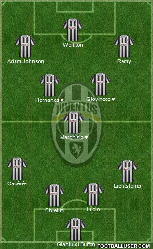 Juventus Formation 2012