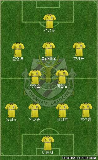 Chunnam Dragons Formation 2012