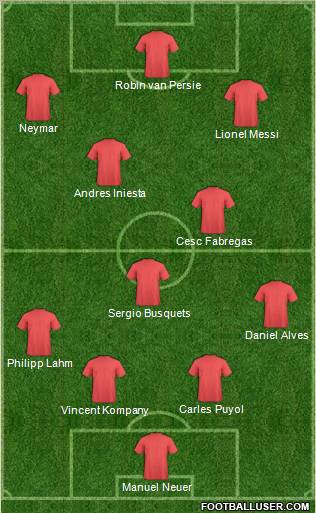 Dream Team Formation 2012