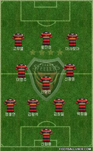 Pohang Steelers Formation 2012