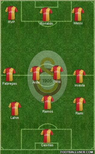 Galatasaray SK Formation 2012
