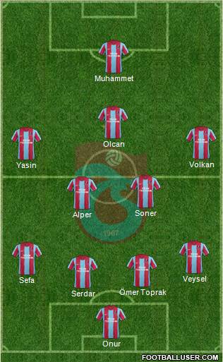 Trabzonspor Formation 2012