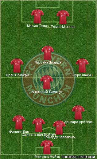 FC Bayern München Formation 2012